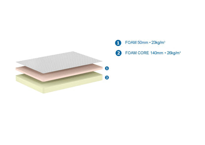 Vipack, Comfort Mattress 90x200