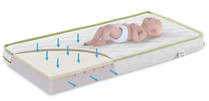 Inmondo, Resto Mattress 90x190 cm