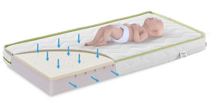 Inmondo, Resto Mattress 90x190 cm