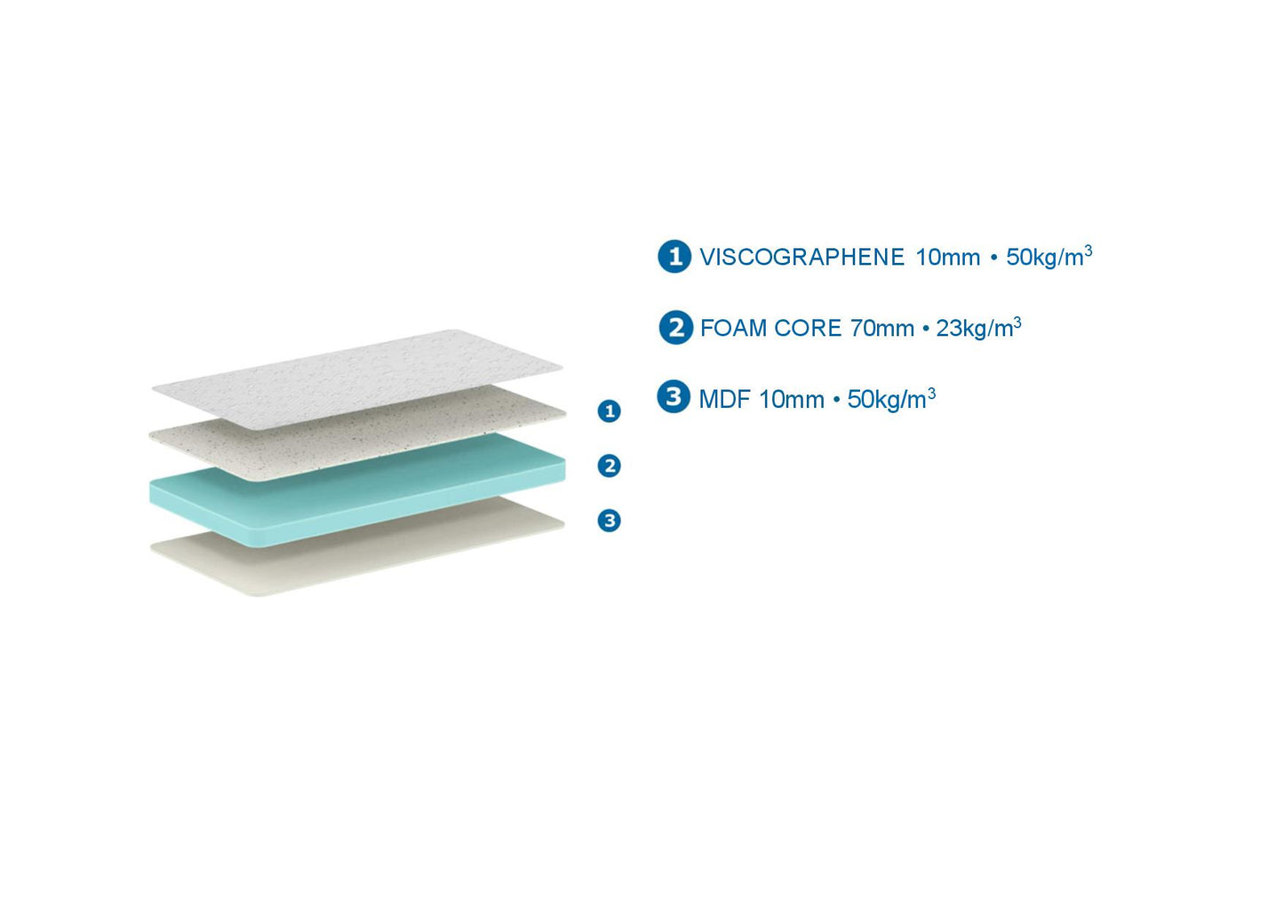 Vipack, Junior Excellence Patja 70x140 cm